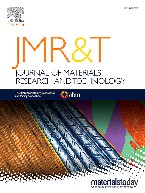 Go to journal home page - Journal of Materials Research and Technology